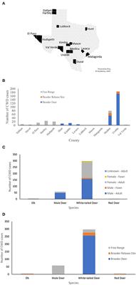 Modeling the Impact of Climate Change on Cervid Chronic Wasting Disease in Semi-Arid South Texas